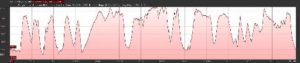 Eastern States 100 Course Profile